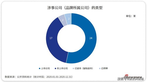 被嘲出圈，這些上榜企業該醒醒了 深耕工業互聯網數據服務的緊迫與期待