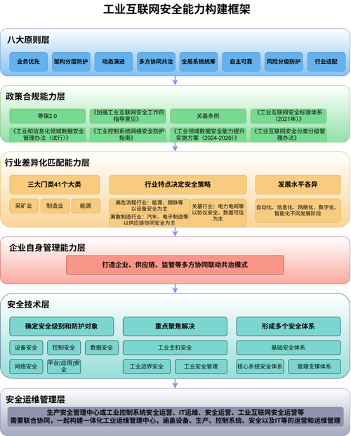 工業(yè)互聯(lián)網(wǎng)安全能力構(gòu)建與部署實(shí)施建議