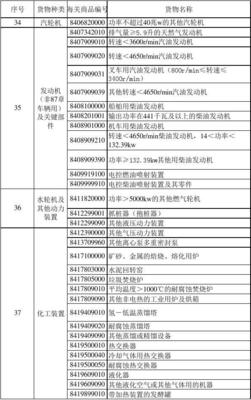 從標準化看高效管理 2016年地方、部門機電產品自動進口許可目錄的研究與啟示